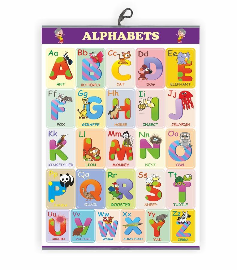 Alphabet Charts For Kids Early Learning Educational Charts